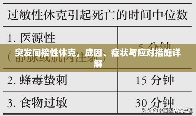 突发间接性休克，成因、症状与应对措施详解