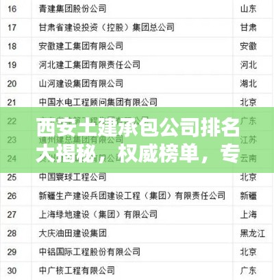 西安土建承包公司排名大揭秘，权威榜单，专业实力一目了然！