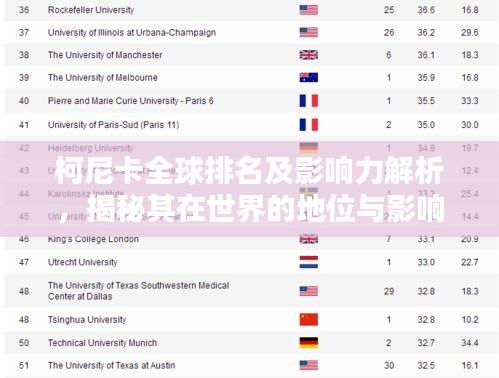 柯尼卡全球排名及影响力解析，揭秘其在世界的地位与影响力