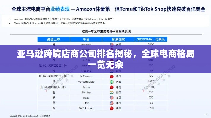 亚马逊跨境店商公司排名揭秘，全球电商格局一览无余