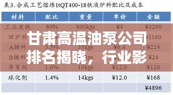 甘肃高温油泵公司排名揭晓，行业影响力不容小觑