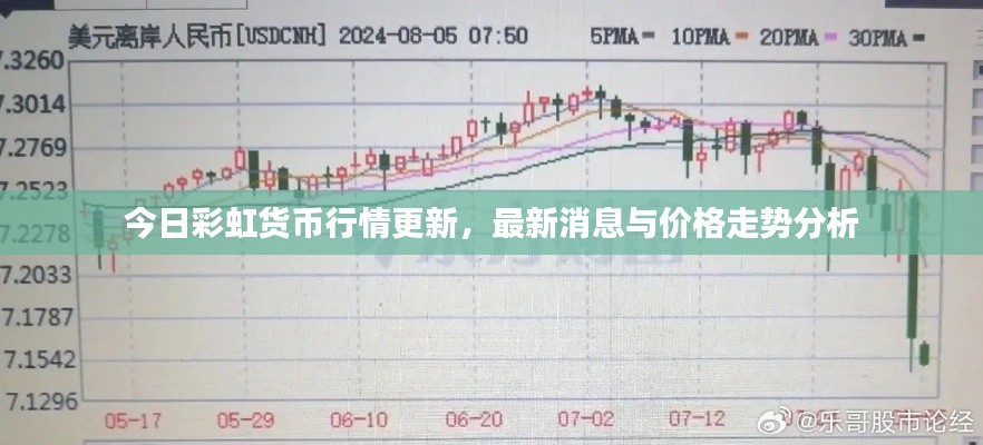 今日彩虹货币行情更新，最新消息与价格走势分析