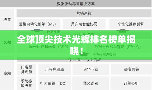 全球顶尖技术光辉排名榜单揭晓！