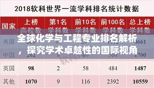 全球化学与工程专业排名解析，探究学术卓越性的国际视角