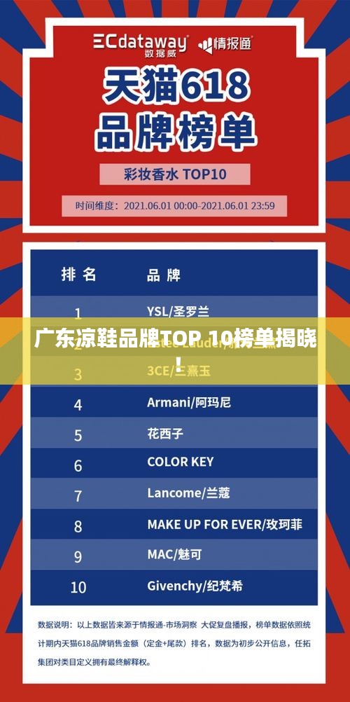 广东凉鞋品牌TOP 10榜单揭晓！