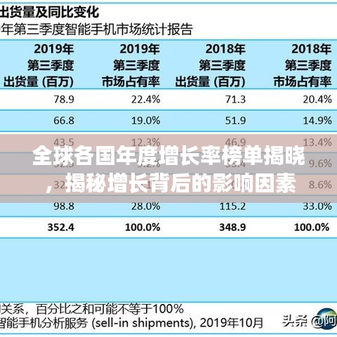 全球各国年度增长率榜单揭晓，揭秘增长背后的影响因素