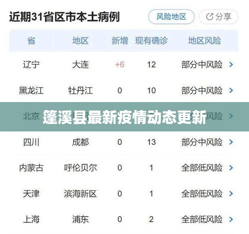 篷溪县最新疫情动态更新