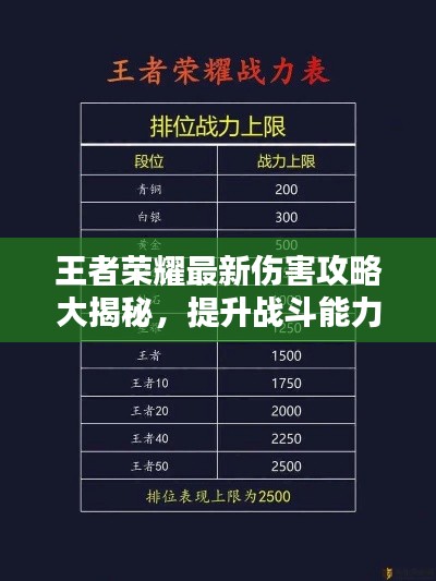 王者荣耀最新伤害攻略大揭秘，提升战斗能力，轻松上分秘籍！