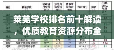 莱芜学校排名前十解读，优质教育资源分布全解析