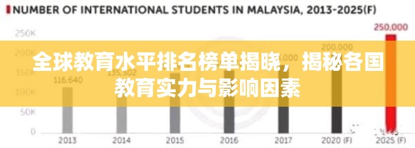 全球教育水平排名榜单揭晓，揭秘各国教育实力与影响因素