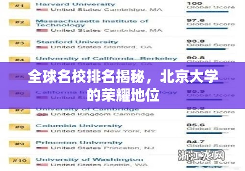 全球名校排名揭秘，北京大学的荣耀地位