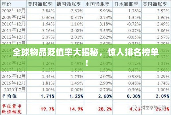 全球物品贬值率大揭秘，惊人排名榜单！