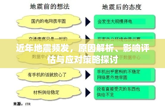 近年地震频发，原因解析、影响评估与应对策略探讨