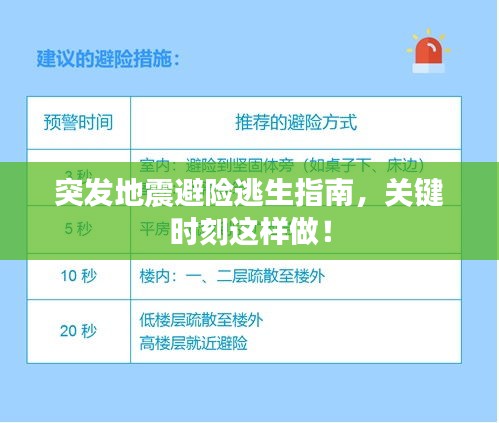 突发地震避险逃生指南，关键时刻这样做！