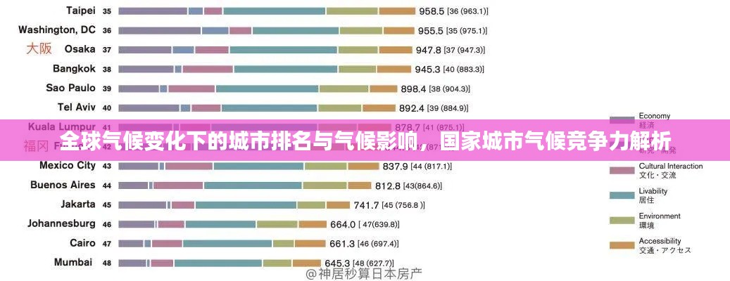 全球气候变化下的城市排名与气候影响，国家城市气候竞争力解析