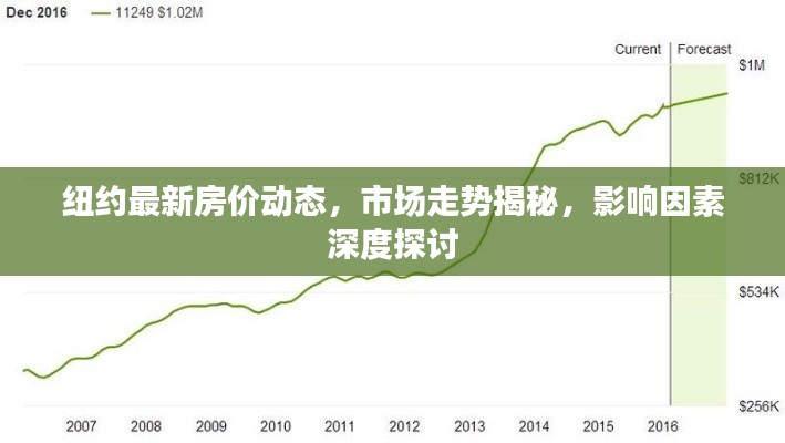 纽约最新房价动态，市场走势揭秘，影响因素深度探讨