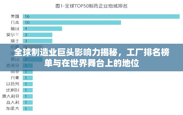 全球制造业巨头影响力揭秘，工厂排名榜单与在世界舞台上的地位