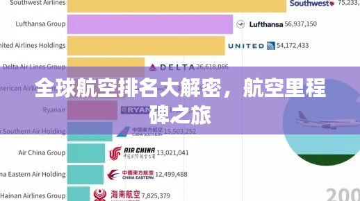 全球航空排名大解密，航空里程碑之旅