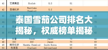 泰国雪茄公司排名大揭秘，权威榜单揭秘雪茄巨头！