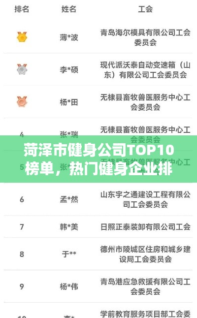 菏泽市健身公司TOP10榜单，热门健身企业排名揭晓