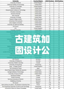 古建筑加固设计公司权威排名榜单揭晓！